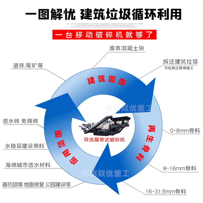 履帶移動破碎機用于建筑垃圾處理